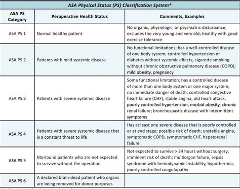 asa results and rankings.
